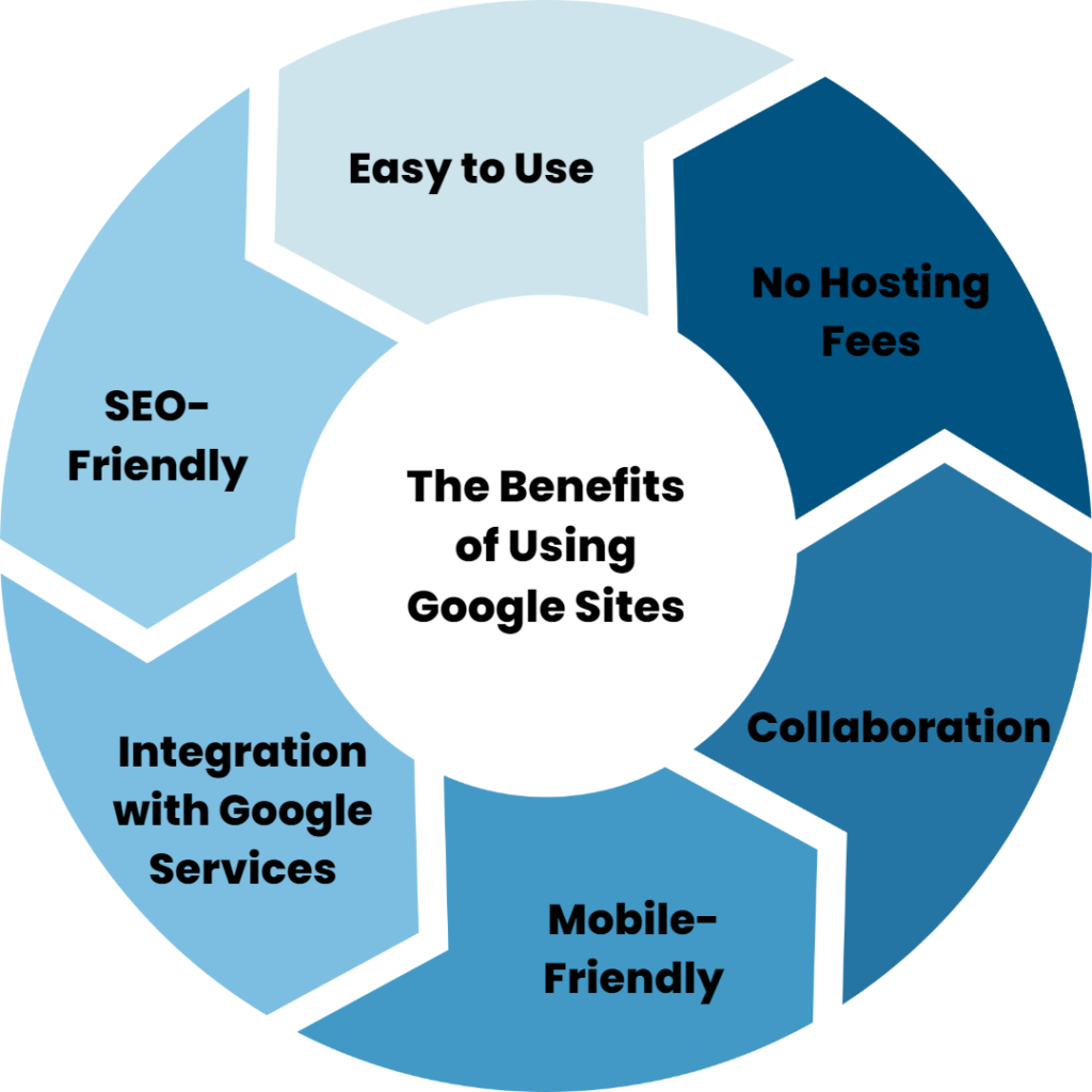 the-benefits-of-using-google-sites-kha-creation