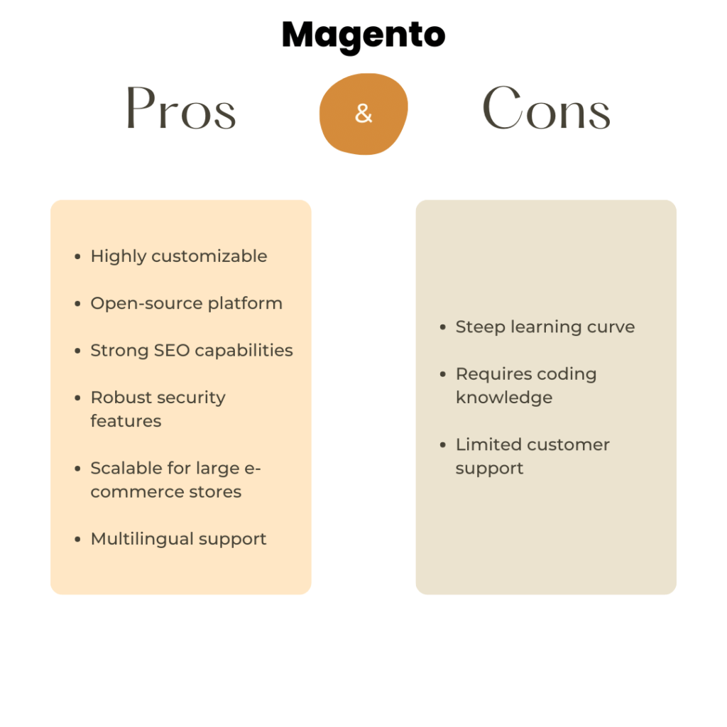 Magento Vs Shopify