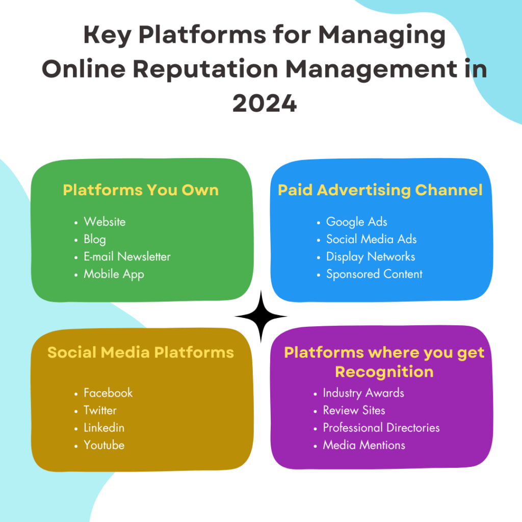 Online Reputation Management in 2024