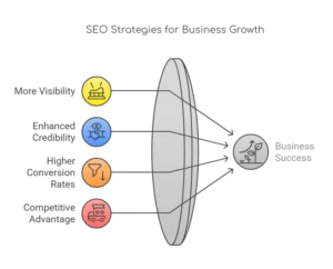 How-SEO-Elevates-Your-Business-in-Antioch