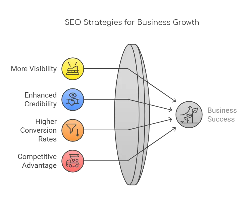 SEO Strategy for Antioch Businesses