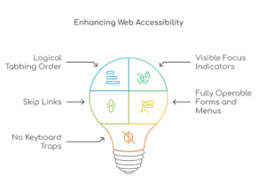 WCAG-Requirements-for-Keyboard-Accessibility