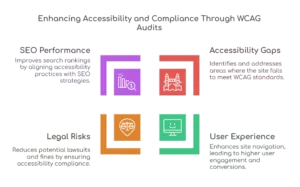 WCAG-Compliance-Audits