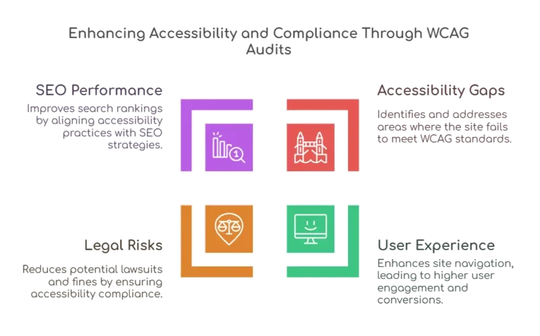 WCAG-Compliance-Audits