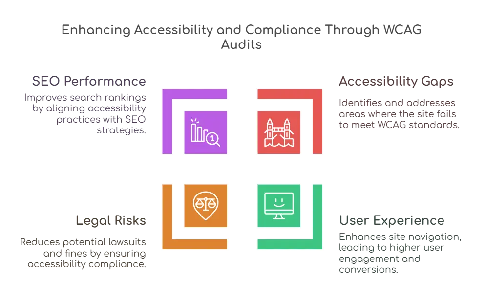 WCAG-Compliance-Audits