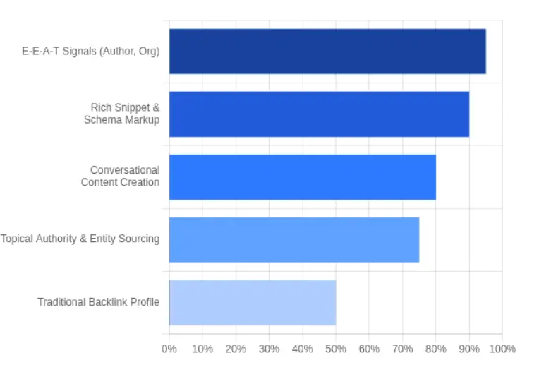 AEO Key Strategy Pillars