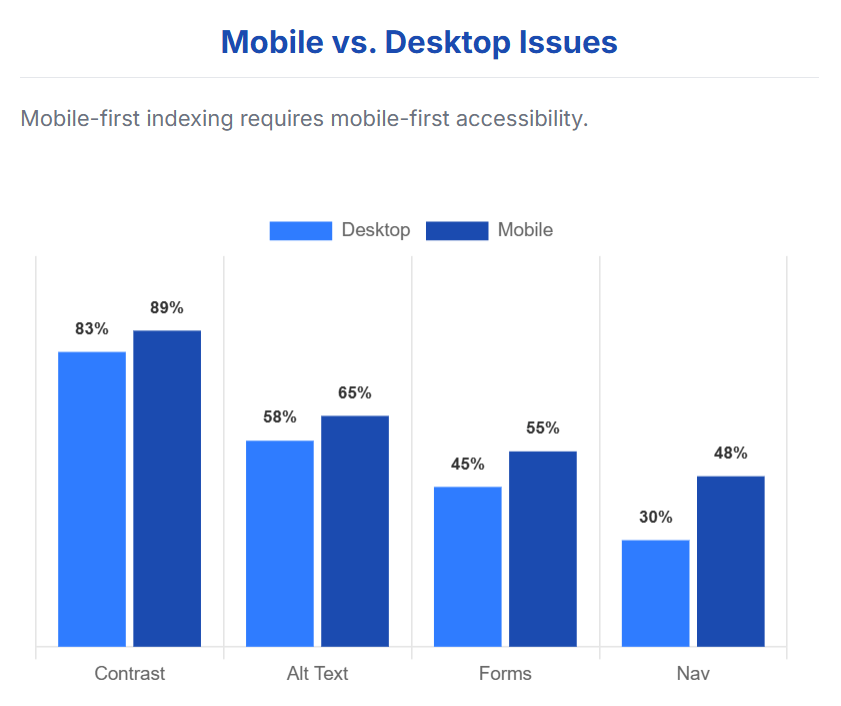 Mobile vs Desktop Issues