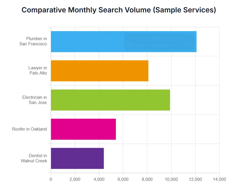 Power of Near Me keyword