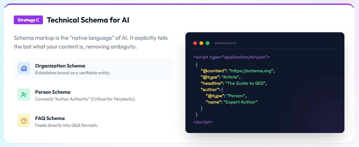 Technical Schema for AI