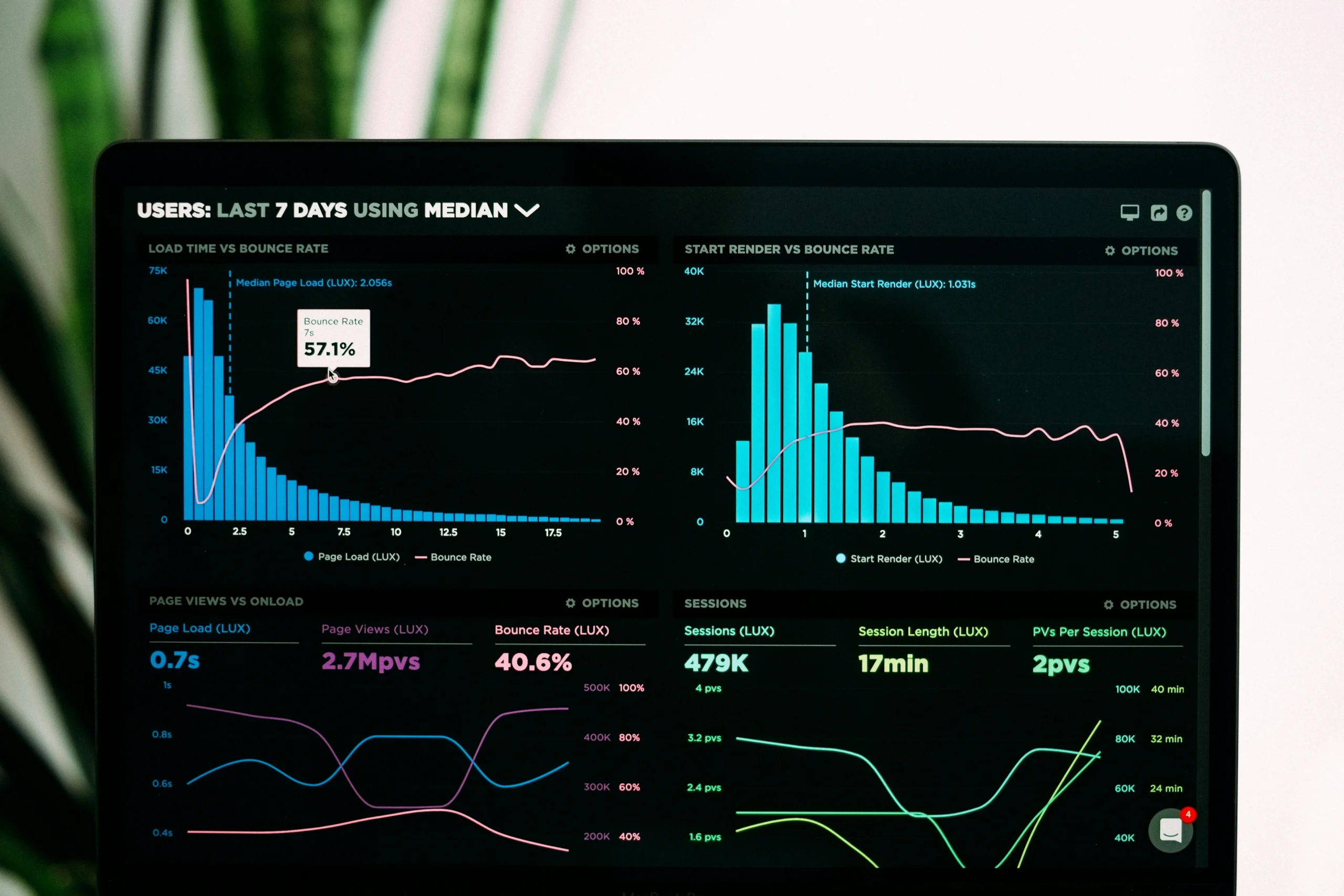 Data dashboard showing patient acquisition ROI for a mental health clinic